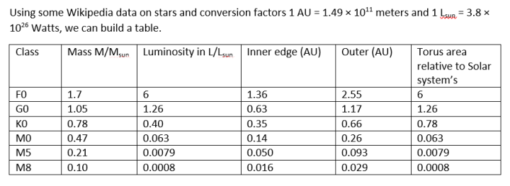 equil_temperature_table